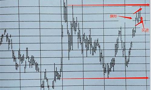 期货图表大师(期货分析图表模板)_https://www.kairu168.com_上期能源_第1张