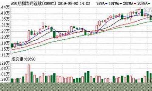 富宝期货实时行情(期货中心)_https://www.kairu168.com_上期所_第1张