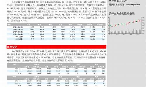 中投期货(中投期货公司)_https://www.kairu168.com_上期能源_第1张