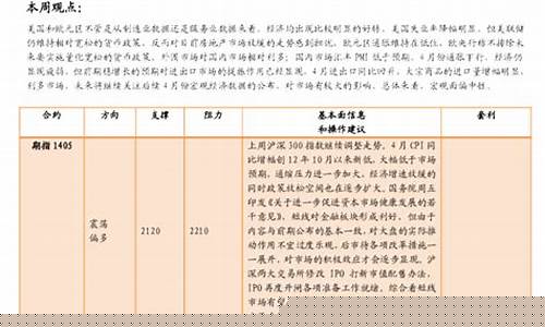 期货周金(金属期货周期)_https://www.kairu168.com_上期能源_第1张