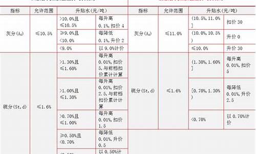期货焦煤交割(期货焦煤交割品种)_https://www.kairu168.com_大商所_第1张