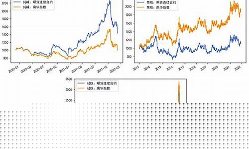 期货展期(期货展期英文)_https://www.kairu168.com_上期所_第1张