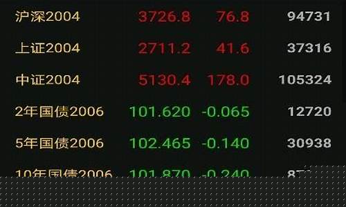 期货摸拟软件下载(文华期货软件下载)_https://www.kairu168.com_大商所_第1张