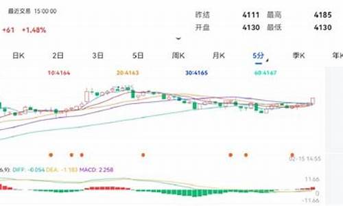 期货追寻_https://www.kairu168.com_大商所_第1张