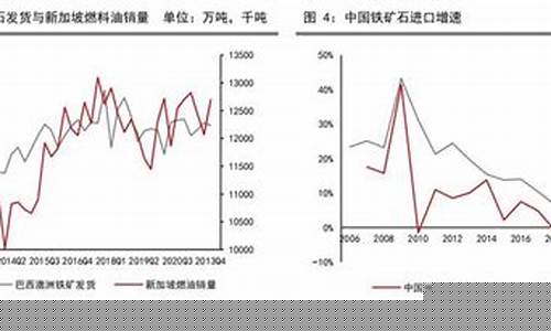 新加坡燃油期货走势(新加坡燃料油期货合约在哪里看)_https://www.kairu168.com_上期能源_第1张
