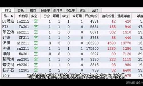 期货日增仓是什么意思(期货日增仓为负却在涨)_https://www.kairu168.com_中金所_第1张