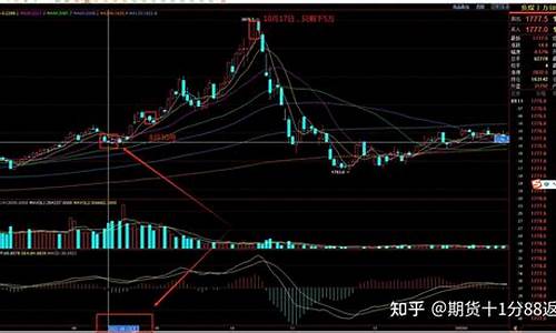 期货最惨(期货最惨的时候)_https://www.kairu168.com_上期所_第1张