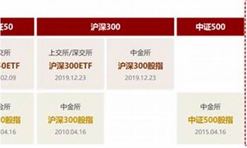 期货中证(期货中证1000一手需要多少钱)_https://www.kairu168.com_广期所_第1张