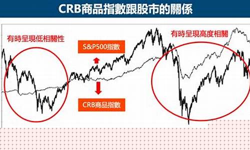 期货指数有什么关系(期货和指数有什么关系)_https://www.kairu168.com_大商所_第1张