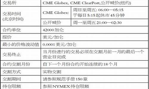 取暖油期货(取暖油期货合约)_上期所_第1张_财经网 取暖油期货(取暖油期货合约)_https://www.kairu168.com_上期所_第1张
