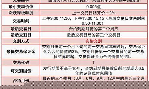 5年债期货(5年期国债期货合约报价)_https://www.kairu168.com_上期能源_第1张