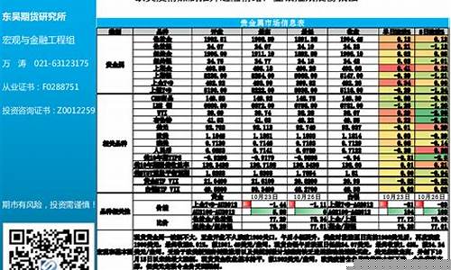 东吴期货怎么样(东吴期货排名)_https://www.kairu168.com_郑商所_第1张
