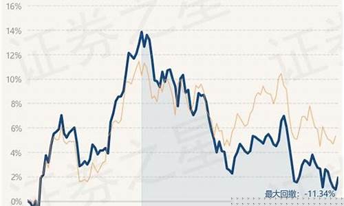 a50指数期货手续费(a50期货指数交割)_https://www.kairu168.com_中金所_第1张