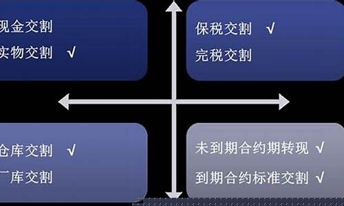 期货交割主体(期货交割日是每月几号)_https://www.kairu168.com_大商所_第1张