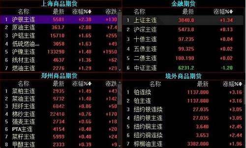 怎么样炒期货(怎么样炒期货收入稳定风险又小)_https://www.kairu168.com_中金所_第1张