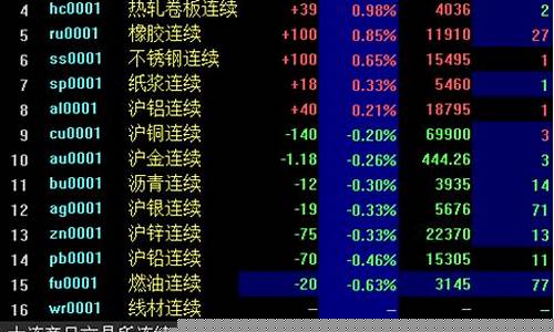国内期货报(国内期货资讯)_https://www.kairu168.com_上期所_第1张