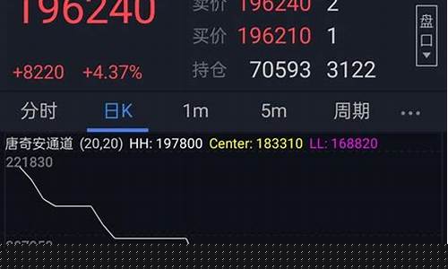 期货夜盘实时(恒生指数期货夜盘实时)_https://www.kairu168.com_郑商所_第1张