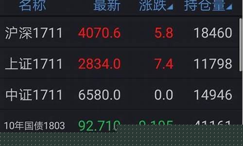 徽商期货手机交易软件下载(徽商期货手续费一览表)_https://www.kairu168.com_中金所_第1张