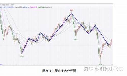 期货原油技术(期货原油技术有哪些)_https://www.kairu168.com_上期所_第1张