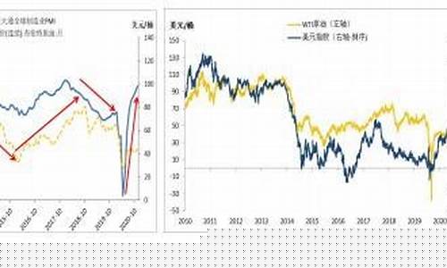原油期货分析(原油期货分析师微博)_https://www.kairu168.com_中金所_第1张