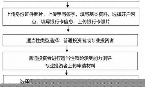 期货线上开户(期货线上开户和线下开户有区别吗)_https://www.kairu168.com_上期能源_第1张