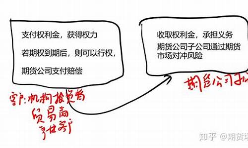 期货公司场外业务(期货公司场外业务包括哪些)_https://www.kairu168.com_广期所_第1张