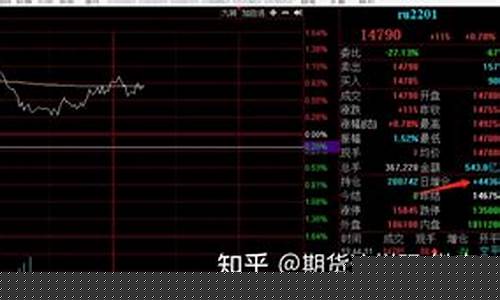 期货买卖量(期货买卖数量)_https://www.kairu168.com_广期所_第1张