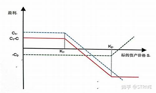 期货执行价格(期货执行价格是什么意思)_https://www.kairu168.com_上期能源_第1张