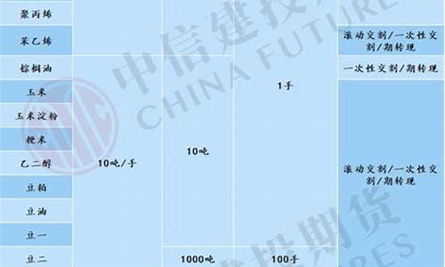 期货交割数量(没有平仓的如何处理)_https://www.kairu168.com_中金所_第1张