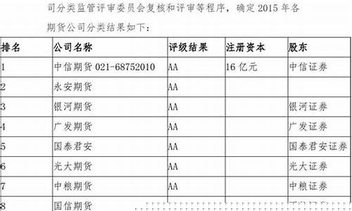 2016年期货公司排行(2023年期货涨幅排行)_https://www.kairu168.com_上期所_第1张