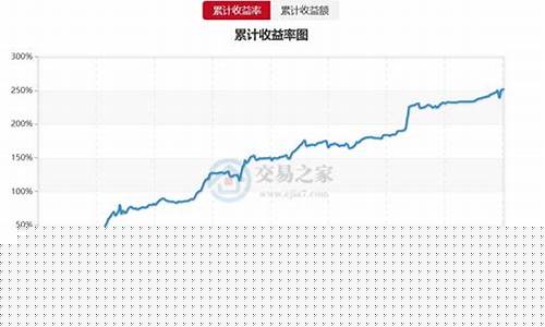 期货基金收益(期货基金收益率怎么计算)_https://www.kairu168.com_上期能源_第1张