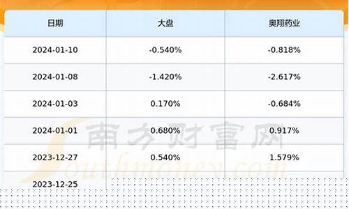 湖南期货配资(衡阳期货配资)_https://www.kairu168.com_郑商所_第1张