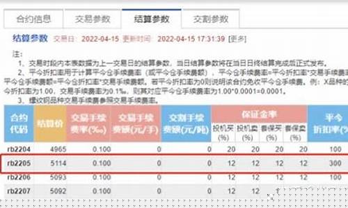 期货手续费计算器(期货手续费一览表)_https://www.kairu168.com_大商所_第1张