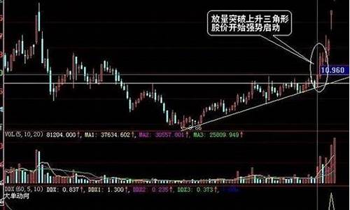 期货交易股票(期货交易股票怎么交易)_https://www.kairu168.com_上期所_第1张