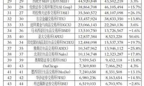 期货公司交易量排行(期货交易额排名)_https://www.kairu168.com_大商所_第1张
