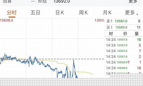 a50指数期货实时行情(a50期指和大盘关系)_https://www.kairu168.com_大商所_第1张