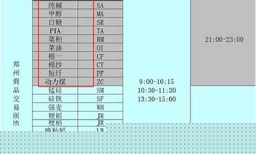 哪些商品期货有夜盘(国内期货有没有夜盘)_https://www.kairu168.com_大商所_第1张