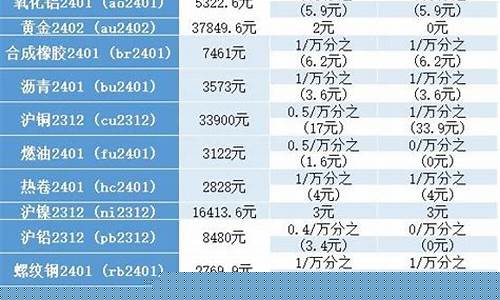 个人期货开户(期货开户要求)_https://www.kairu168.com_上期能源_第1张