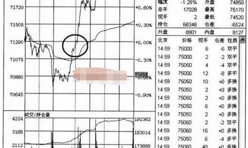 期货分时图分析(期货分时图分析 多空转换)_https://www.kairu168.com_大商所_第1张