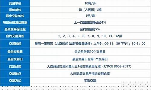期货108(期货108个买入形态图片)_https://www.kairu168.com_大商所_第1张