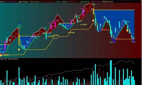 期货公式指标(期货公式指标计算)_https://www.kairu168.com_上期所_第1张
