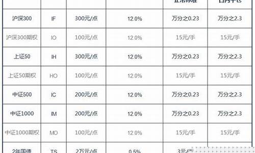 中信期货手续费标准(中信期货客服人工电话)_https://www.kairu168.com_上期能源_第1张