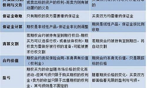 期权跟期货的区别(期权跟期货的区别在哪里)_https://www.kairu168.com_上期所_第1张