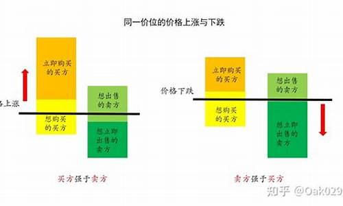 期货买方卖方(期货买方卖方的原理)_https://www.kairu168.com_广期所_第1张