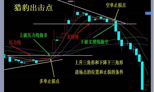 期货怎样做(期货怎样做波段)_https://www.kairu168.com_上期所_第1张