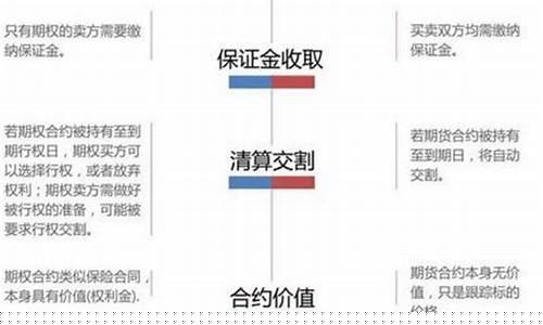 期货共性_https://www.kairu168.com_郑商所_第1张