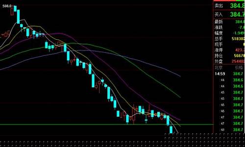 期货关键点(期货关键指标)_https://www.kairu168.com_大商所_第1张