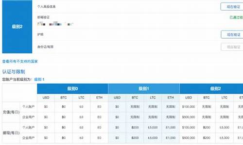 okcoin期货(okcoin交易所)_https://www.kairu168.com_中金所_第1张