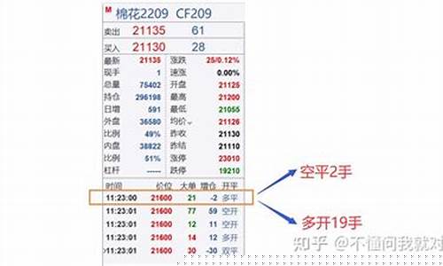 期货多平(期货多平是看涨还是看)_https://www.kairu168.com_上期能源_第1张