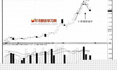 期货学习(期货市场基础知识)_https://www.kairu168.com_郑商所_第1张